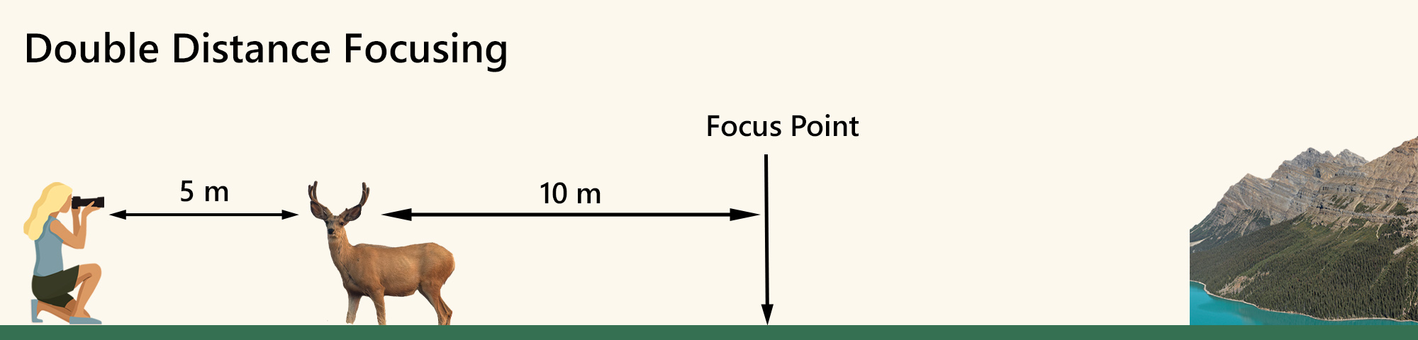 Focal distance